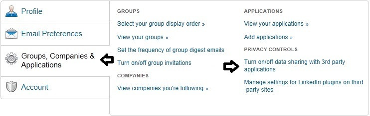 Groups, Companies & Applications